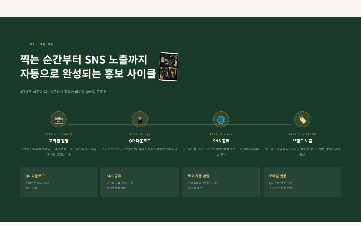 홍보 사이클 — 촬영·QR 다운로드·SNS 공유·브랜드 노출