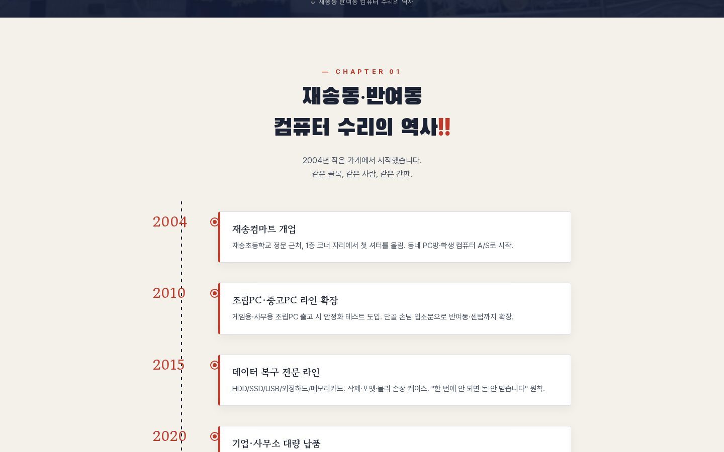 역사 타임라인 — 2004년 개업부터 연도별 카드