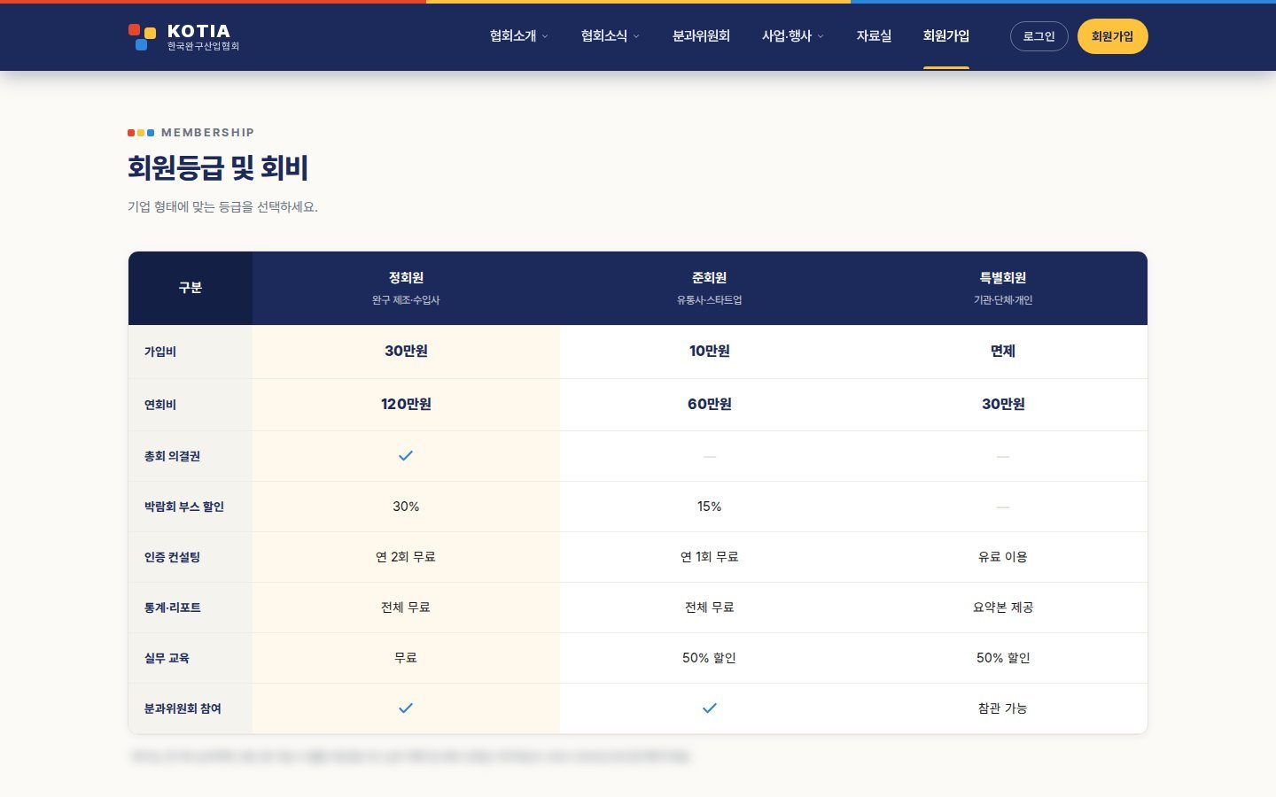 회원 등급별 회비·혜택 비교표