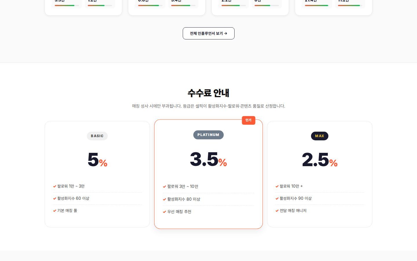 등급별 수수료 — Basic·Platinum·Max