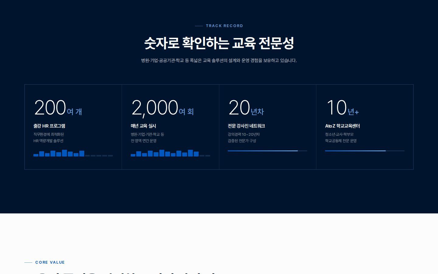 실적 StatBoard — 숫자로 확인하는 교육 전문성