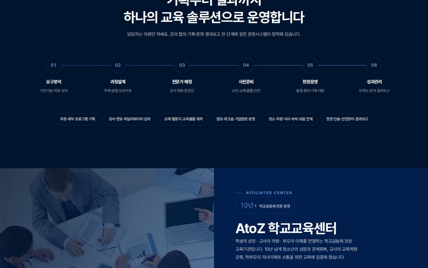원스톱 6단계 운영 프로세스